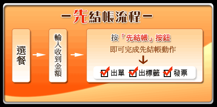 先結帳POS系統-先結帳流程 先結帳pos系統-先結帳流程
